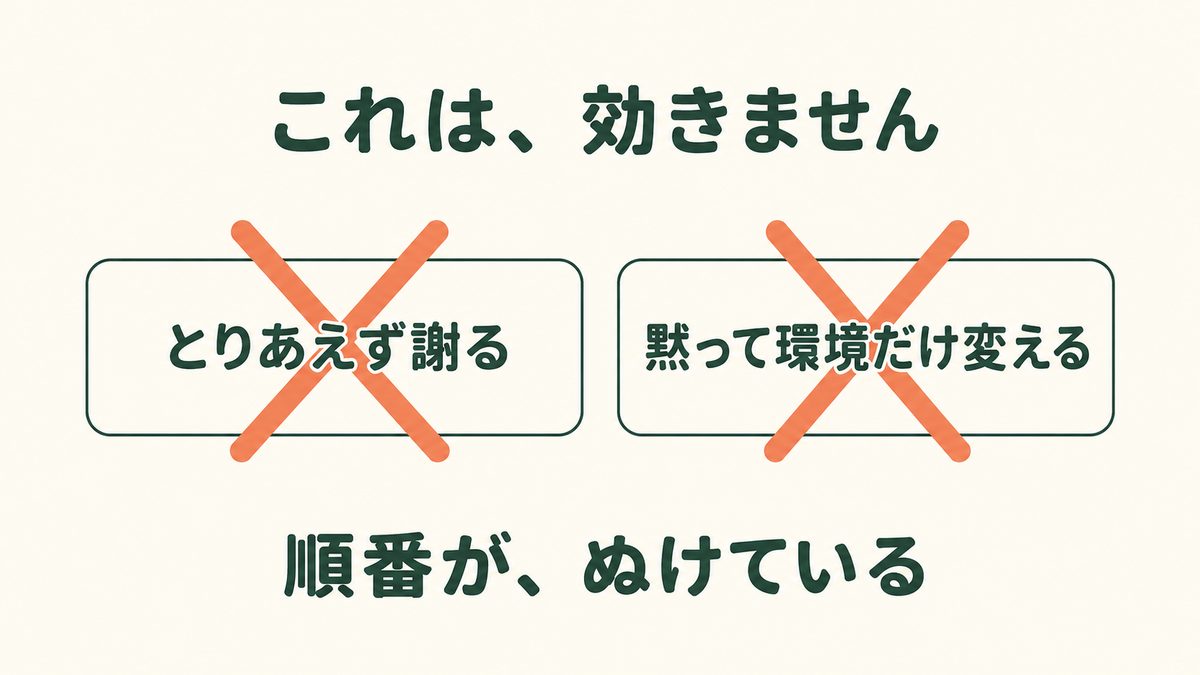 「とりあえず謝る」「黙って環境だけ変える」はどちらも効かない、という図