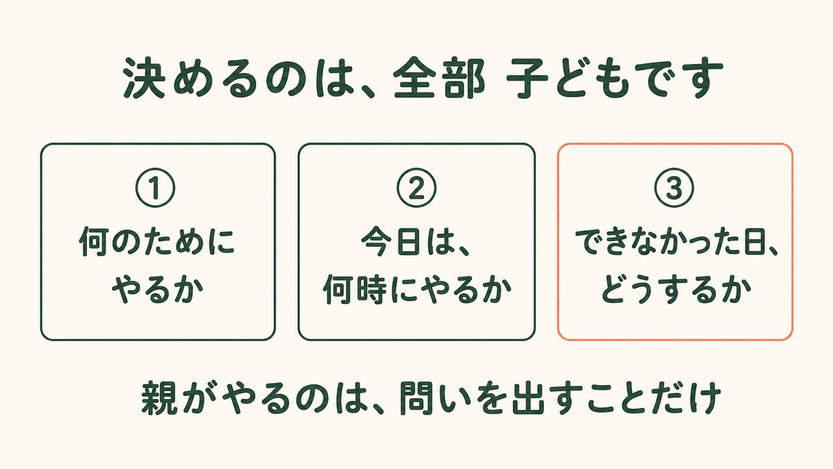 子どもが決める3つの場面（何のため／何時に／できなかった日）