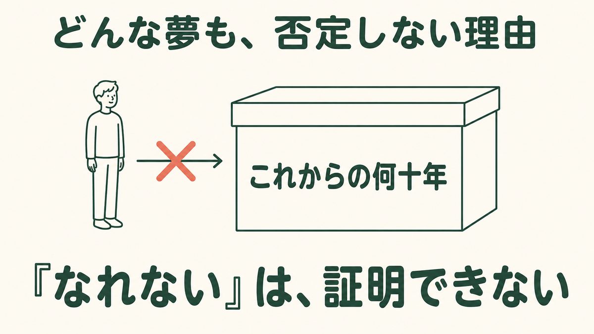 「なれない」は証明できない、という図