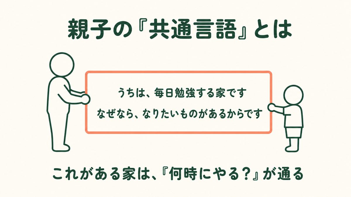 親子が一緒に1枚の看板を持っている「共通言語」の図