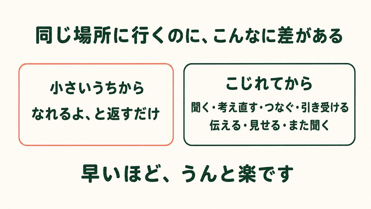 小さいうちからやる場合と、こじれてから戻す場合の労力の差