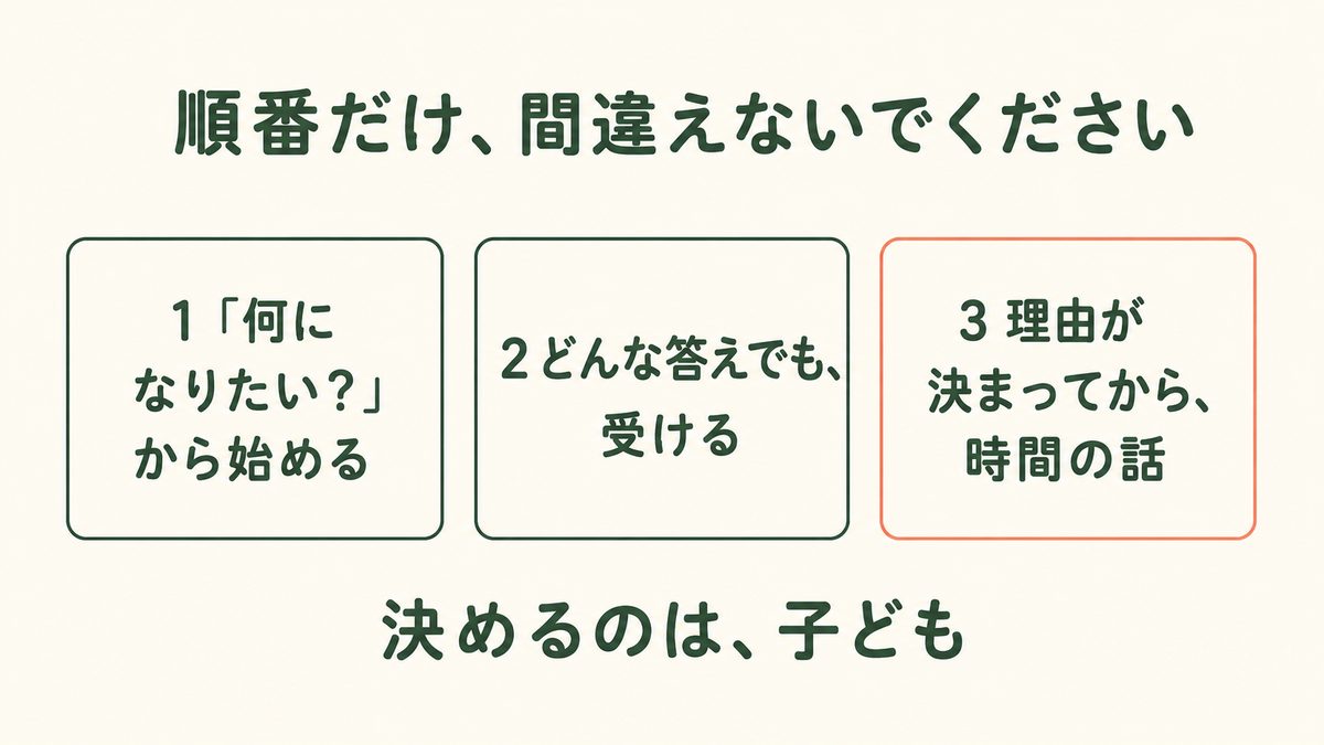 この記事のまとめ3点