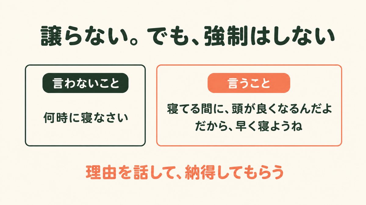 「何時に寝なさい」ではなく「だから早く寝ようね」と伝える、という図