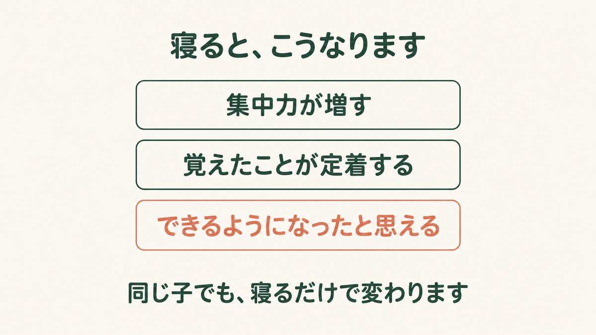 寝ると、集中力が増す／覚えたことが定着する／「できるようになった」と思える