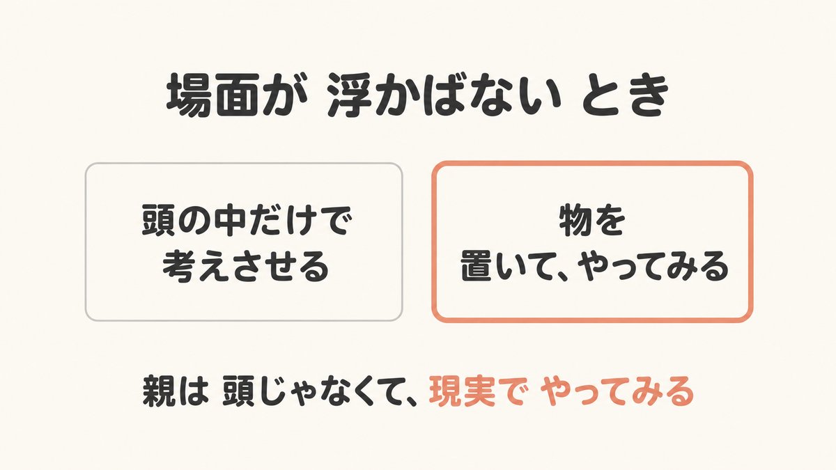 頭の中だけで考える／物を置いて、やってみる