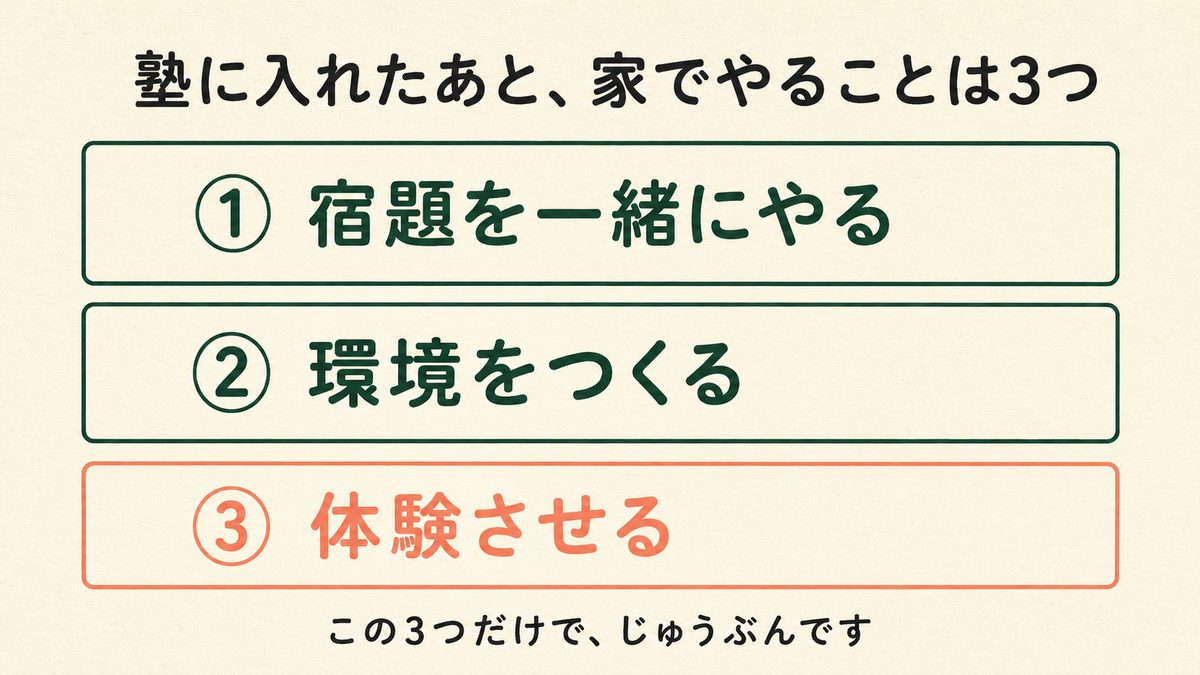 塾に入れたあと家でやることは3つ。①宿題を一緒にやる ②環境をつくる ③体験させる