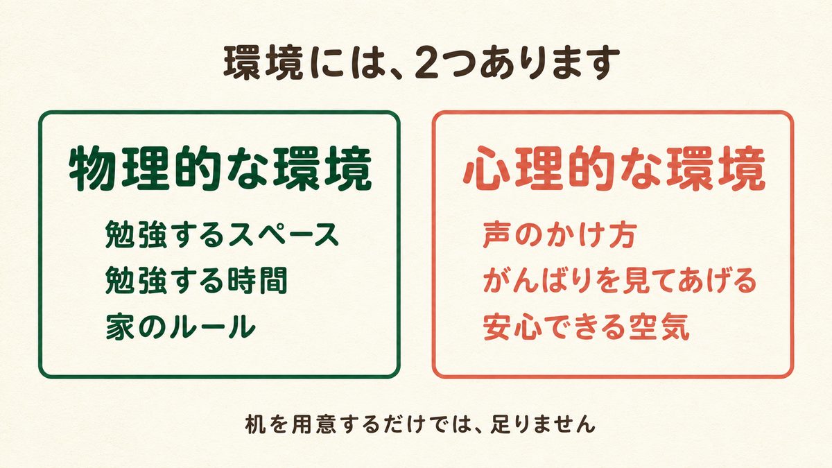 環境には2つある。物理的な環境と、心理的な環境
